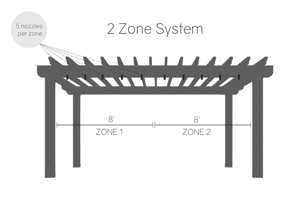 Complete Misting System