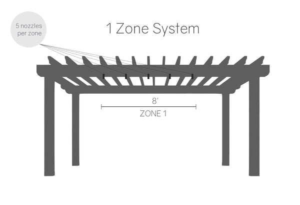 Complete Misting System