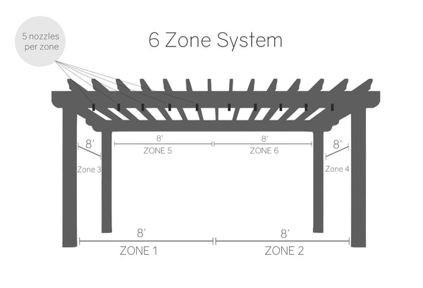 Complete Misting System